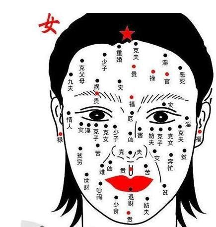 眉下有痣 女|面相特徵看女生好命嗎？痣、法令紋、眉毛解析